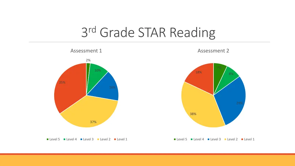 3 rd grade star reading