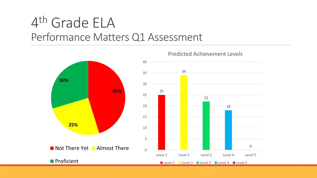 4 th grade ela performance matters q1 assessment