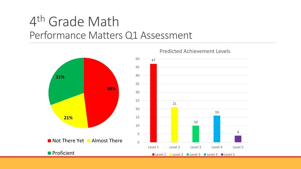 4 th grade math performance matters q1 assessment