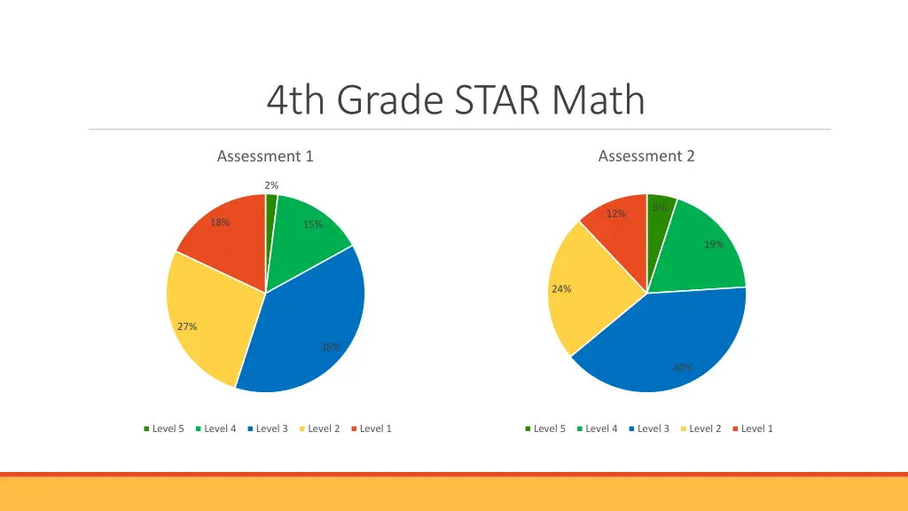 4th grade star math