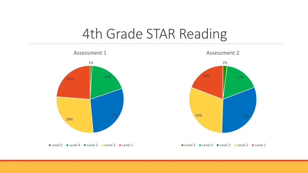 4th grade star reading