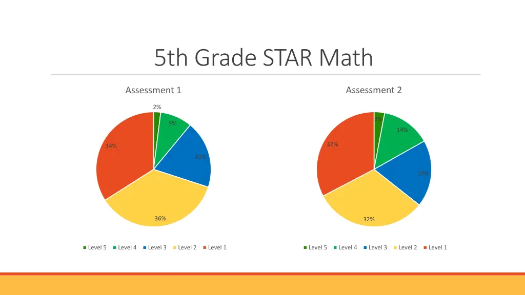 5th grade star math