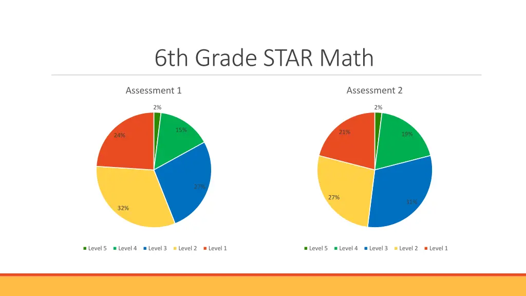 6th grade star math