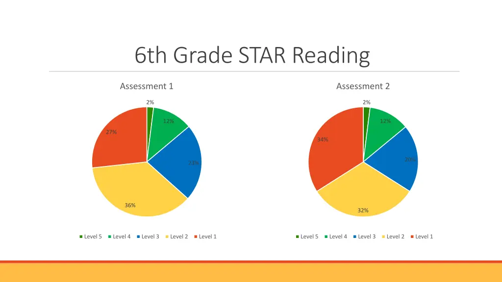 6th grade star reading