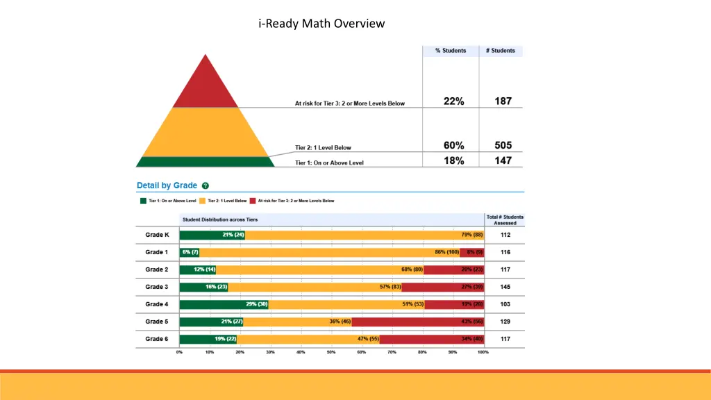 i ready math overview