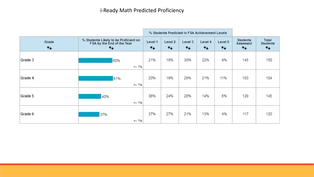 i ready math predicted proficiency