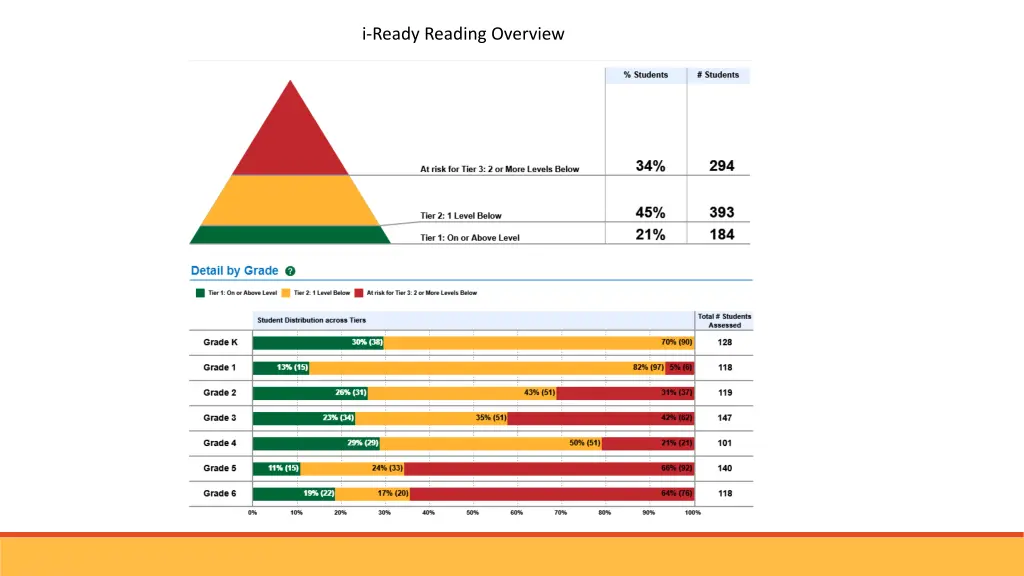 i ready reading overview