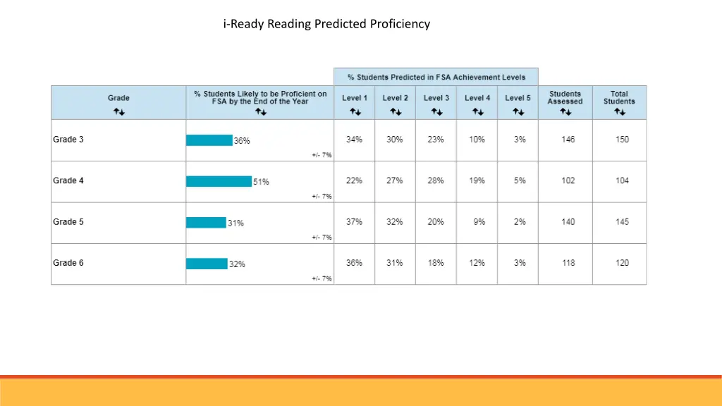 i ready reading predicted proficiency