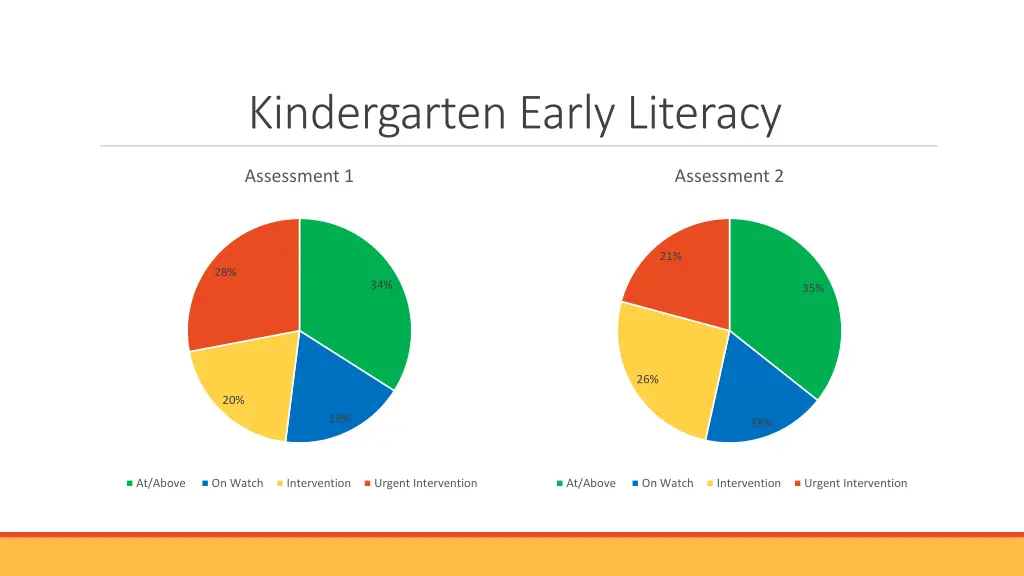 kindergarten early literacy