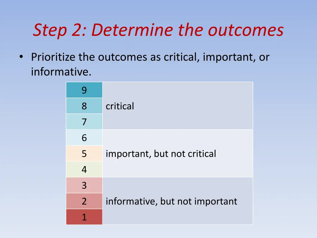 step 2 determine the outcomes 1