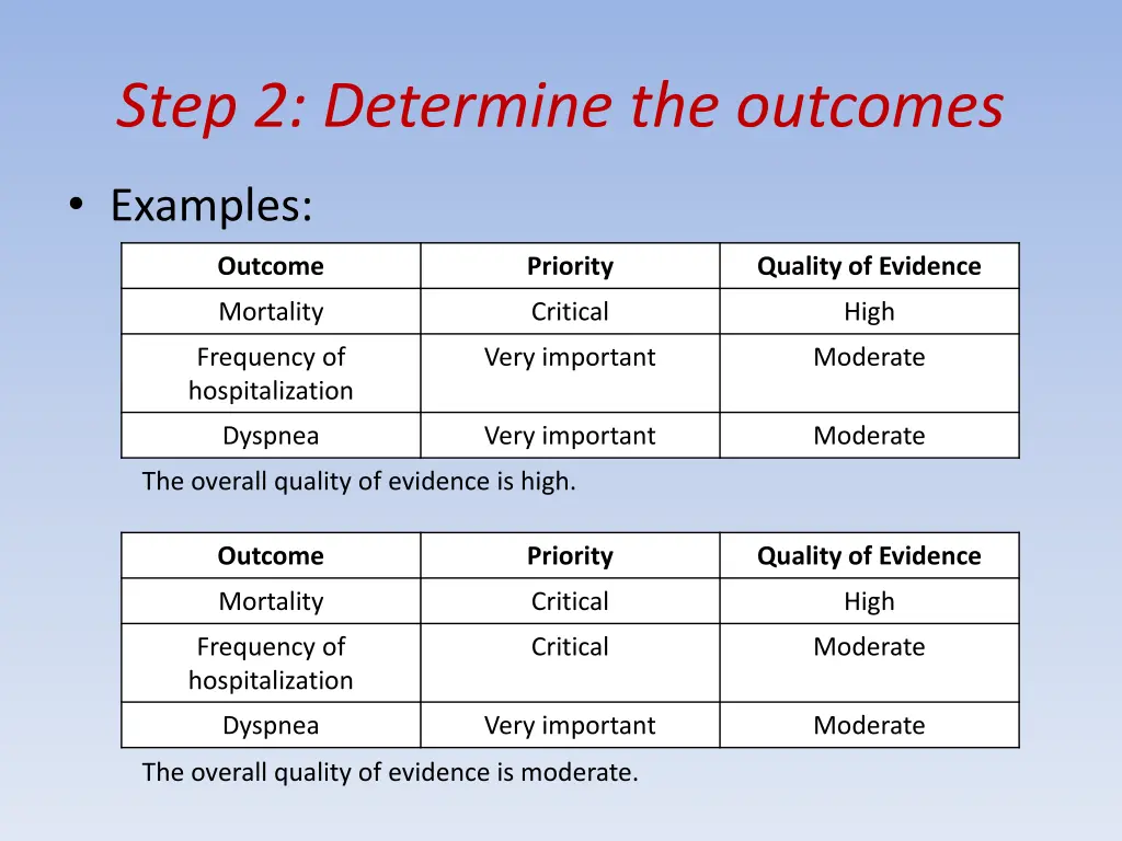 step 2 determine the outcomes 3