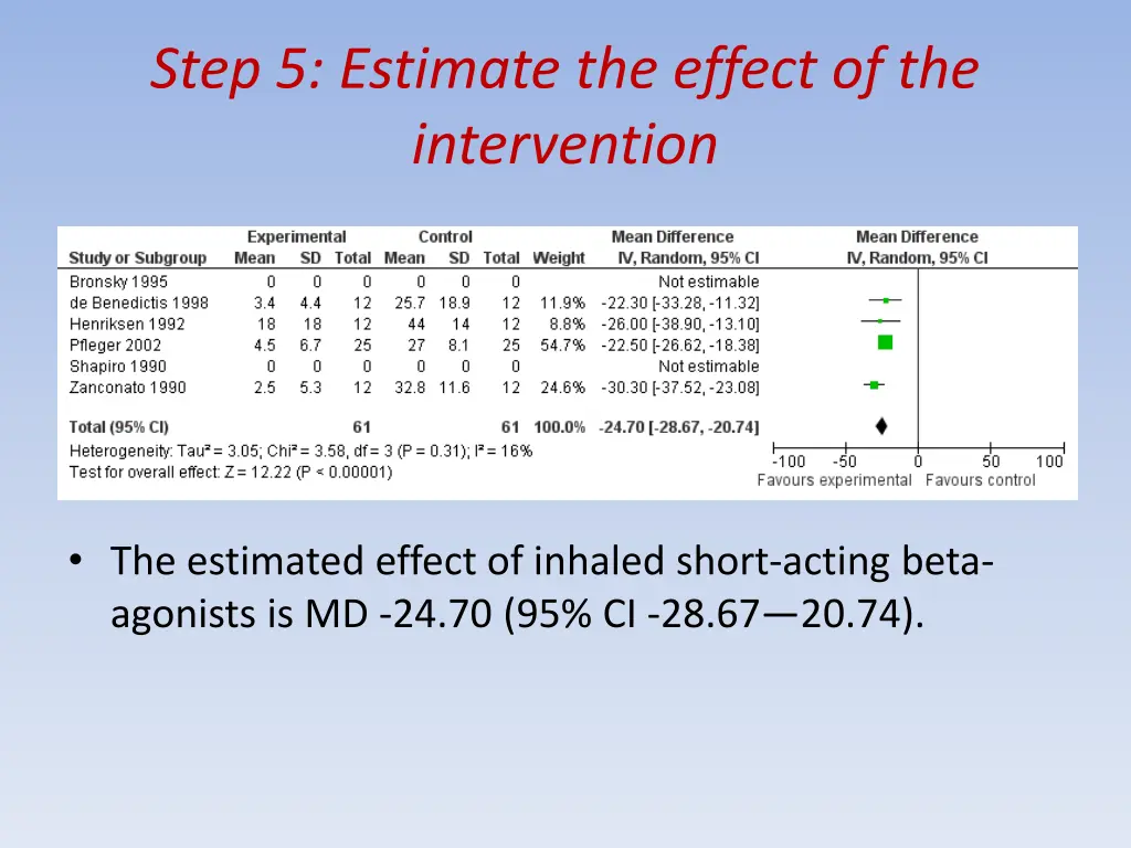 step 5 estimate the effect of the intervention 1