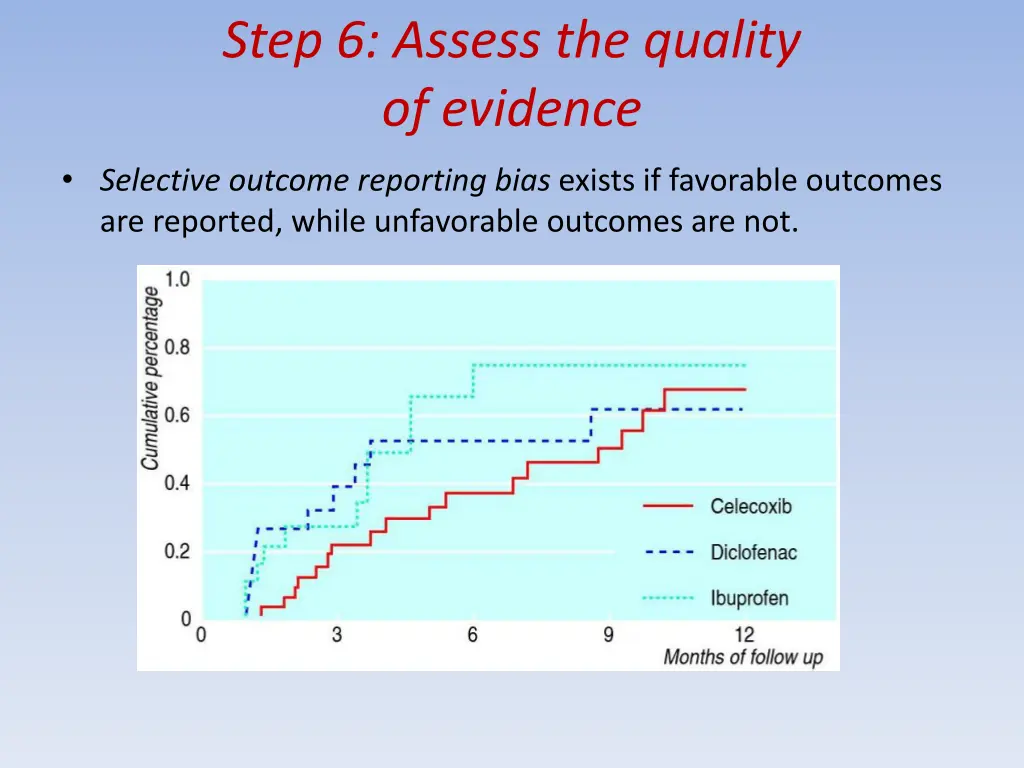 step 6 assess the quality of evidence 10