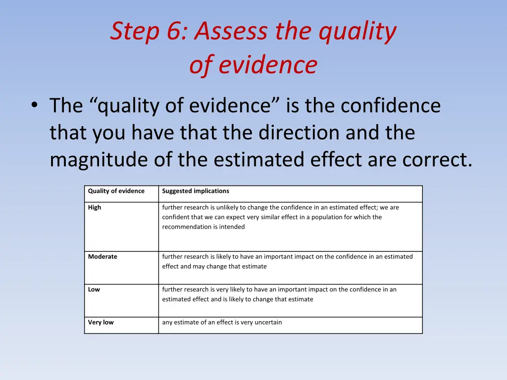 step 6 assess the quality of evidence