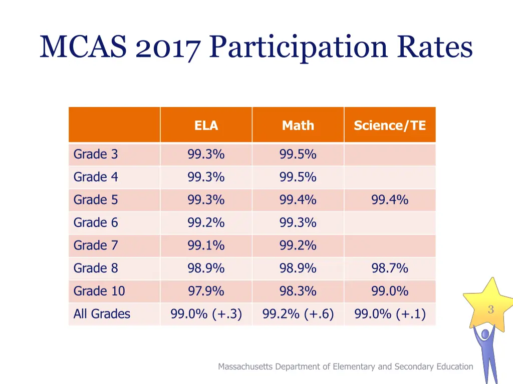 mcas 2017 participation rates