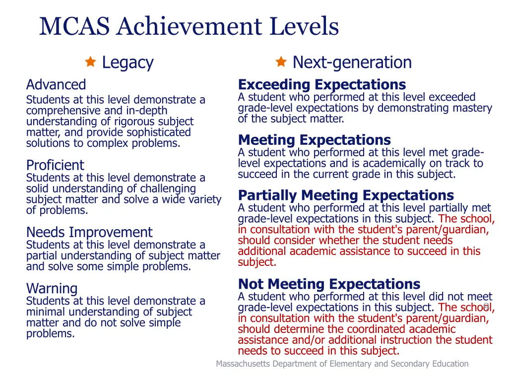 mcas achievement levels