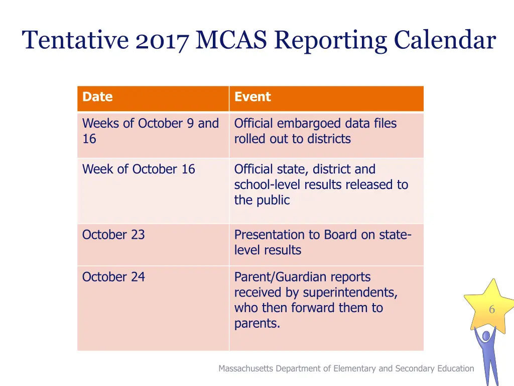 tentative 2017 mcas reporting calendar