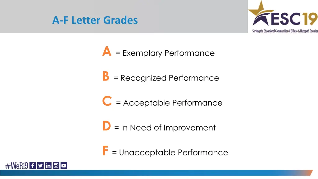 a f letter grades