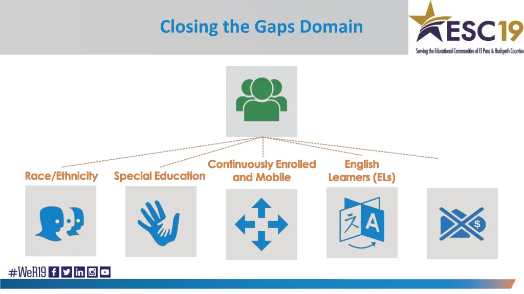 closing the gaps domain 1