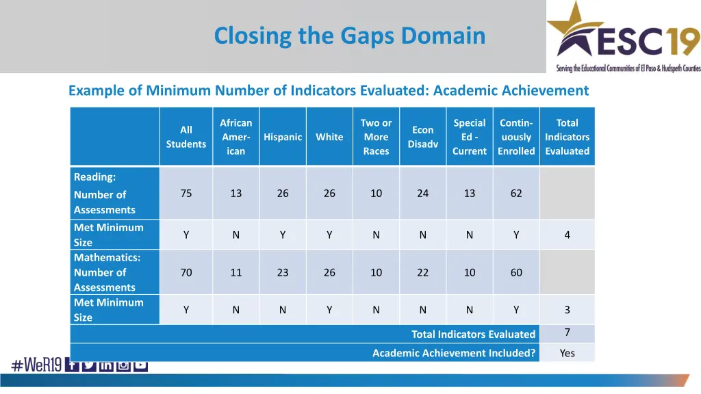 closing the gaps domain 11