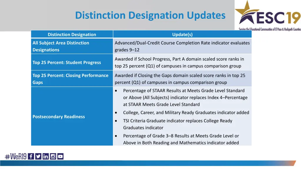 distinction designation updates 1