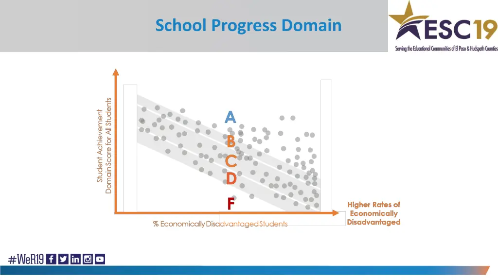 school progress domain 6