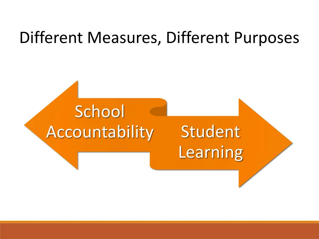 different measures different purposes