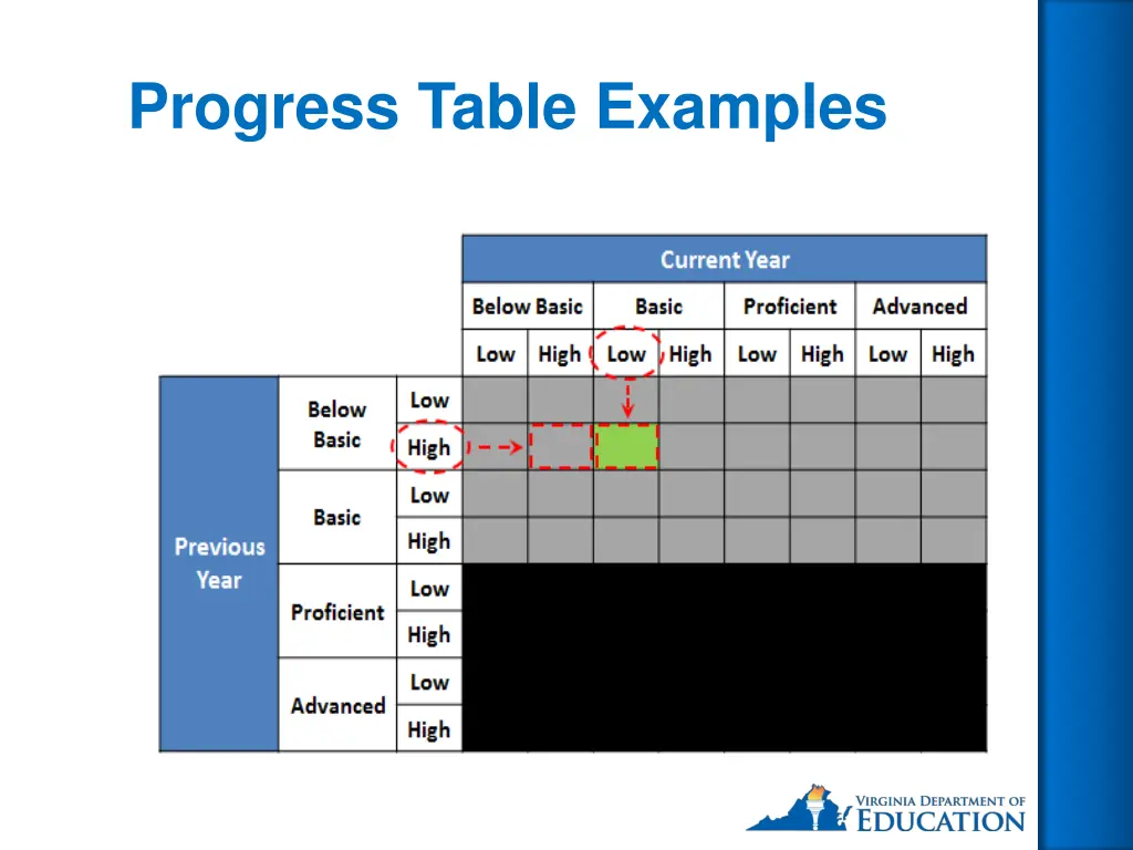 progress table examples