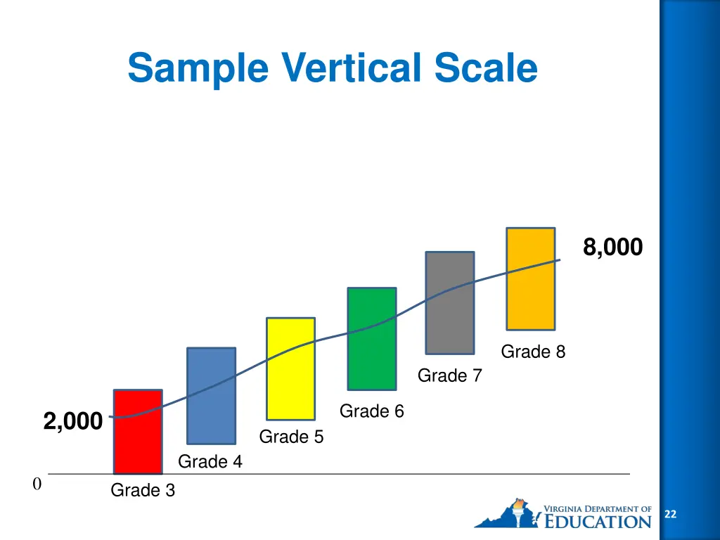 sample vertical scale