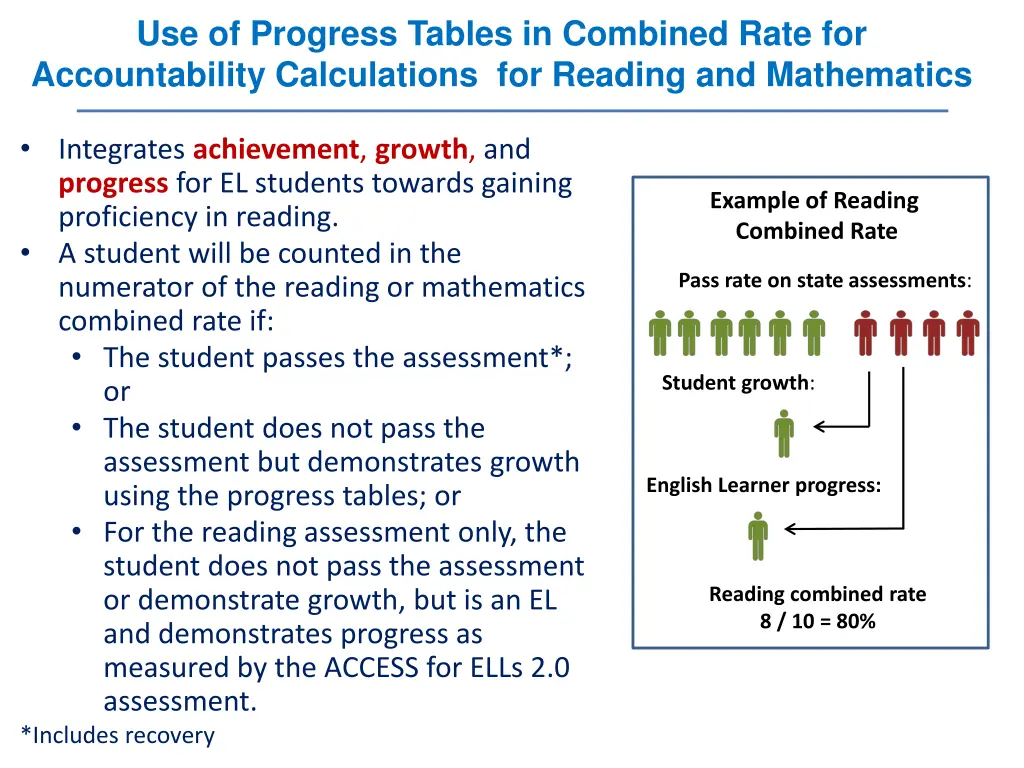 use of progress tables in combined rate