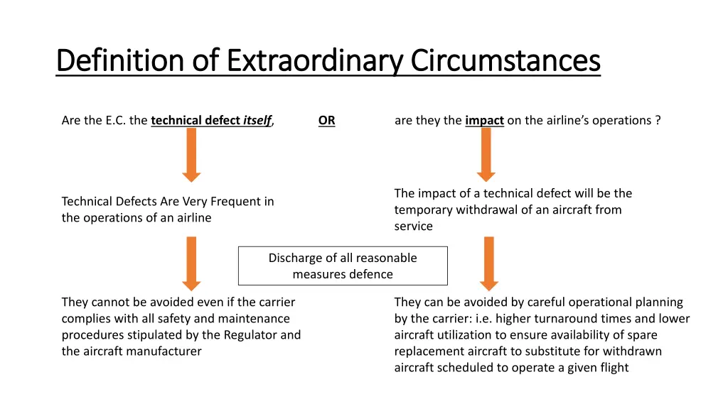 definition of extraordinary circumstances