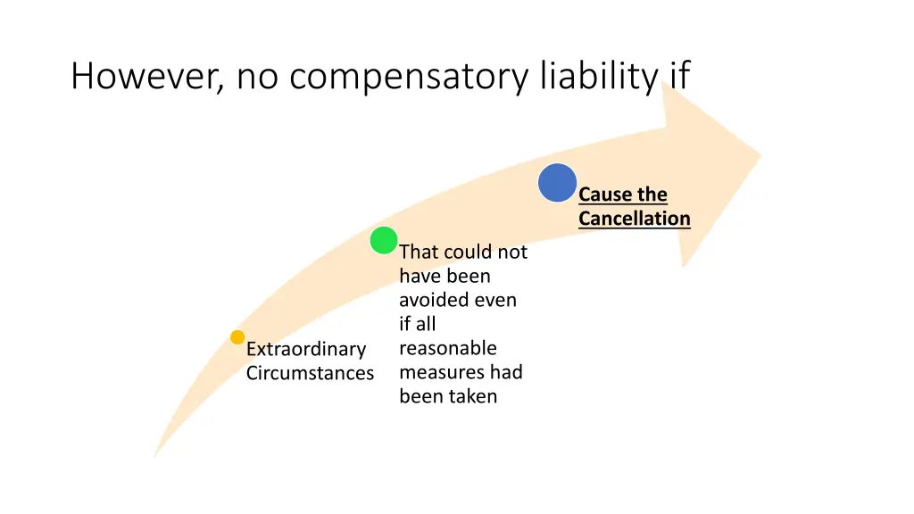 however no compensatory liability if