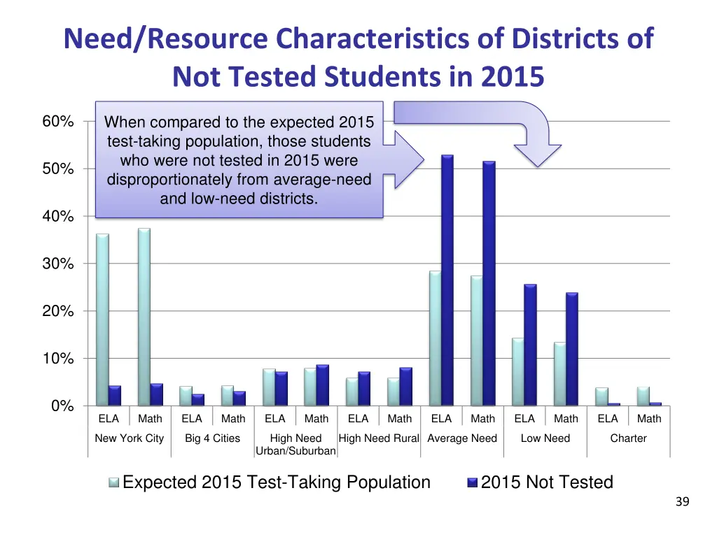 need resource characteristics of districts