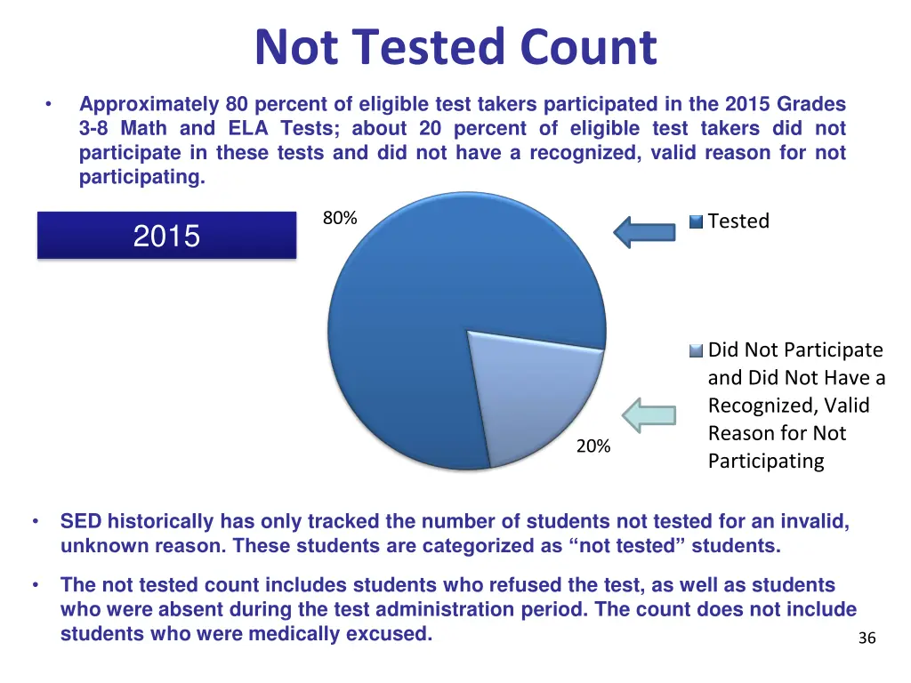 not tested count