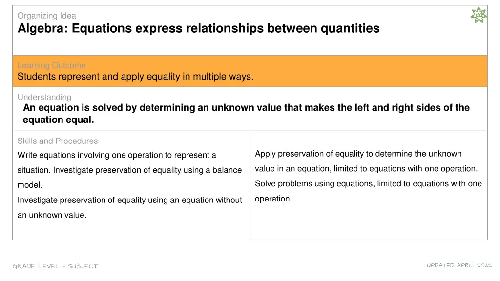 organizing idea algebra equations express 1