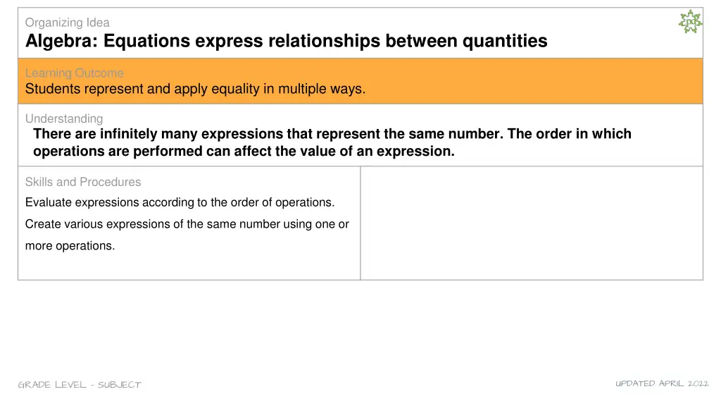 organizing idea algebra equations express