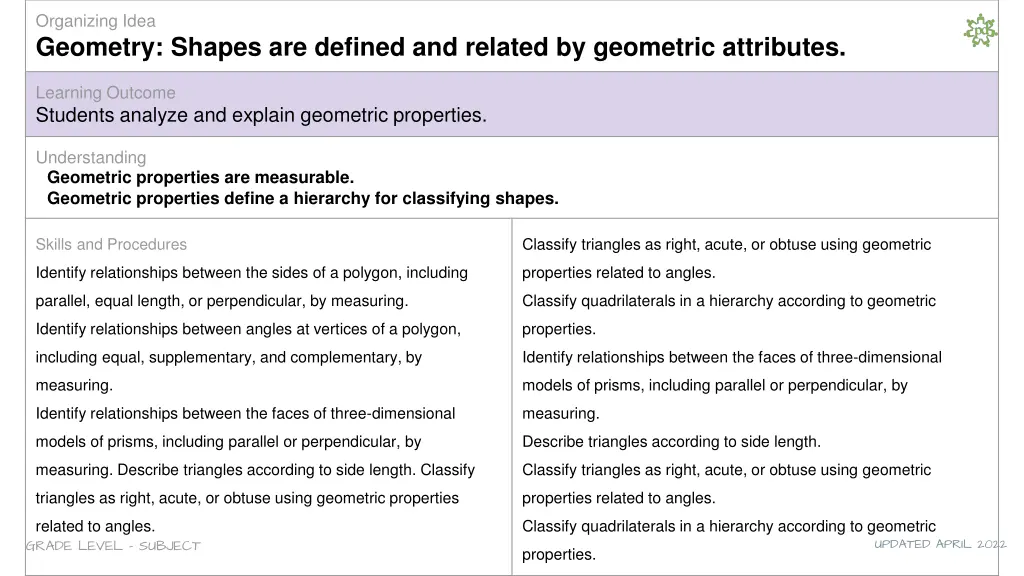 organizing idea geometry shapes are defined