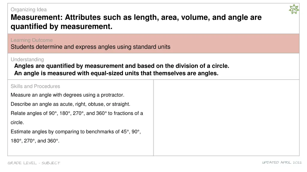 organizing idea measurement attributes such 2