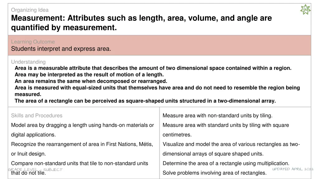 organizing idea measurement attributes such