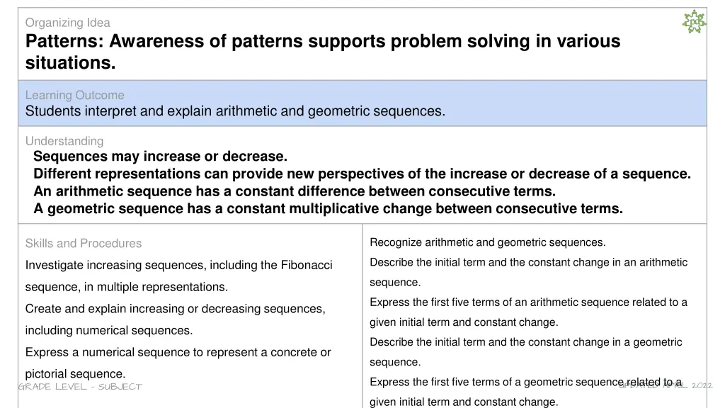 organizing idea patterns awareness of patterns