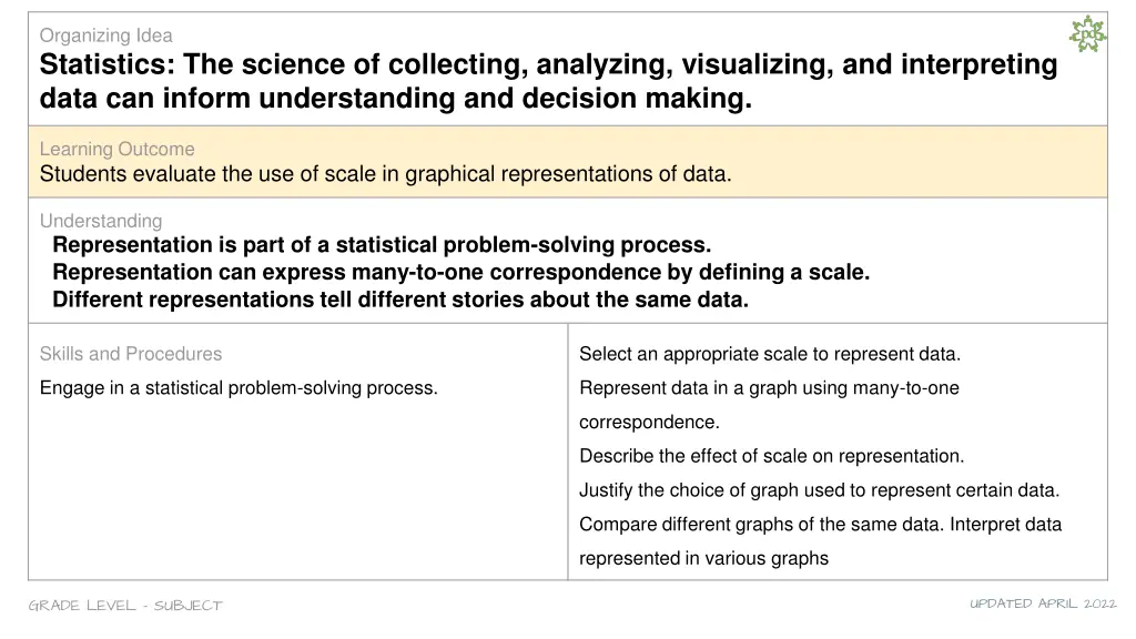 organizing idea statistics the science