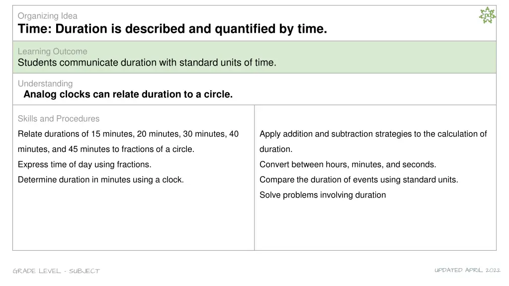 organizing idea time duration is described