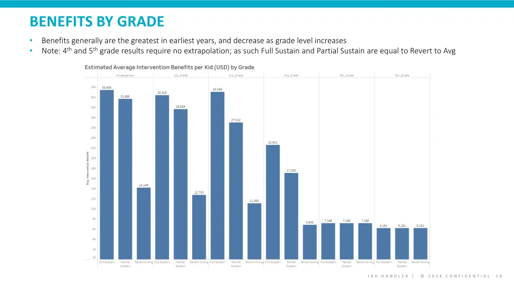 benefits by grade