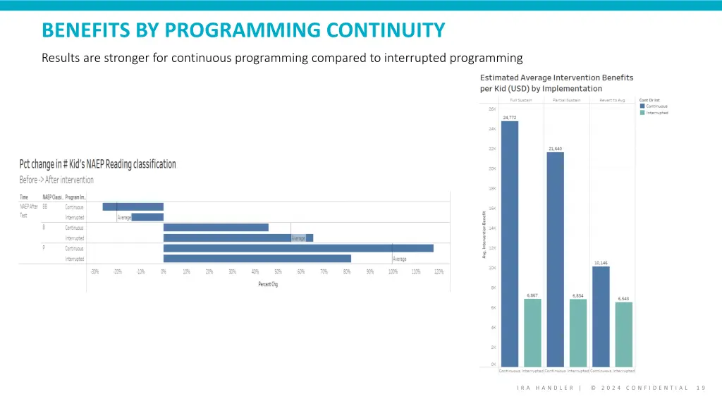 benefits by programming continuity