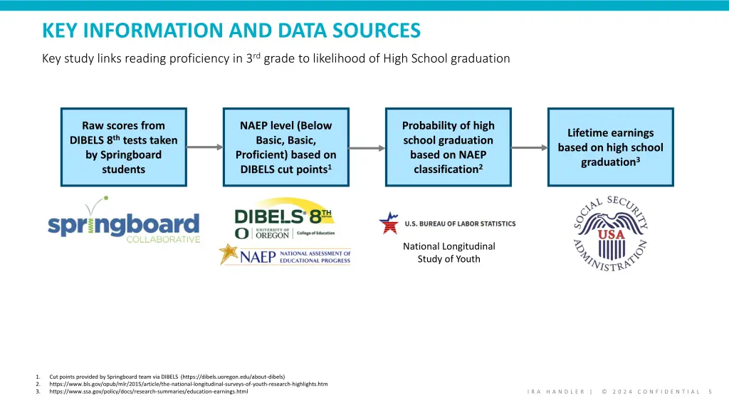 key information and data sources