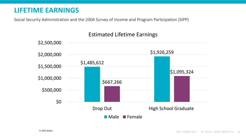 lifetime earnings