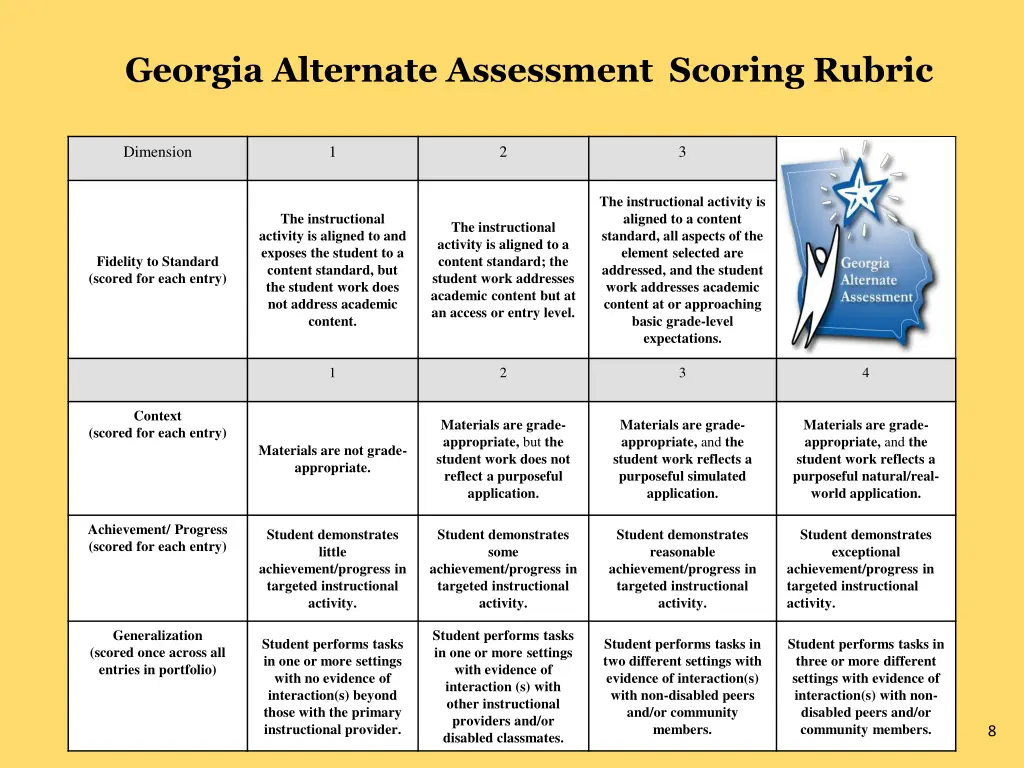 georgia alternate assessment scoring rubric