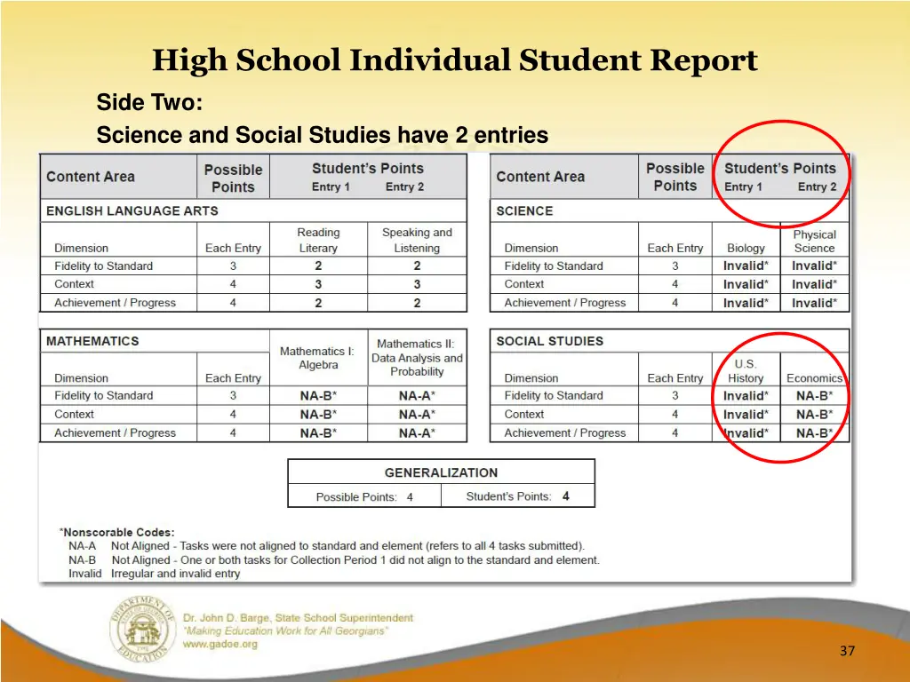 high school individual student report 1