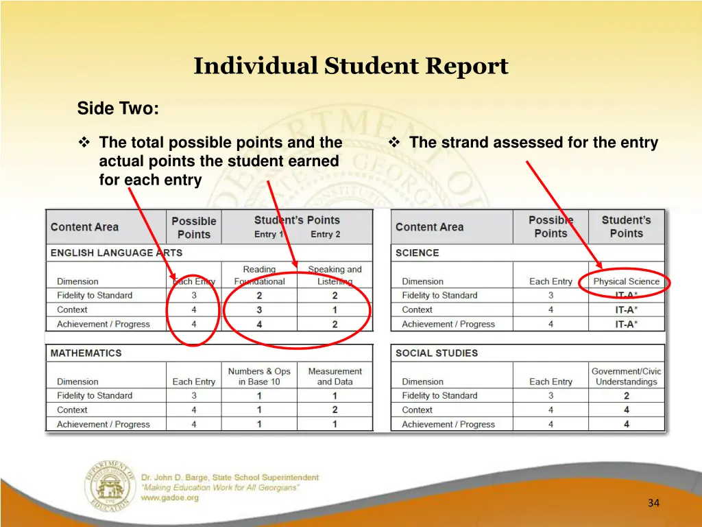 individual student report 3