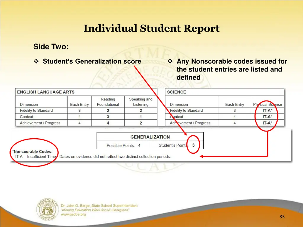 individual student report 4